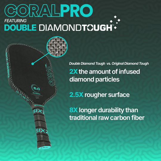 Coral Pro 16mm